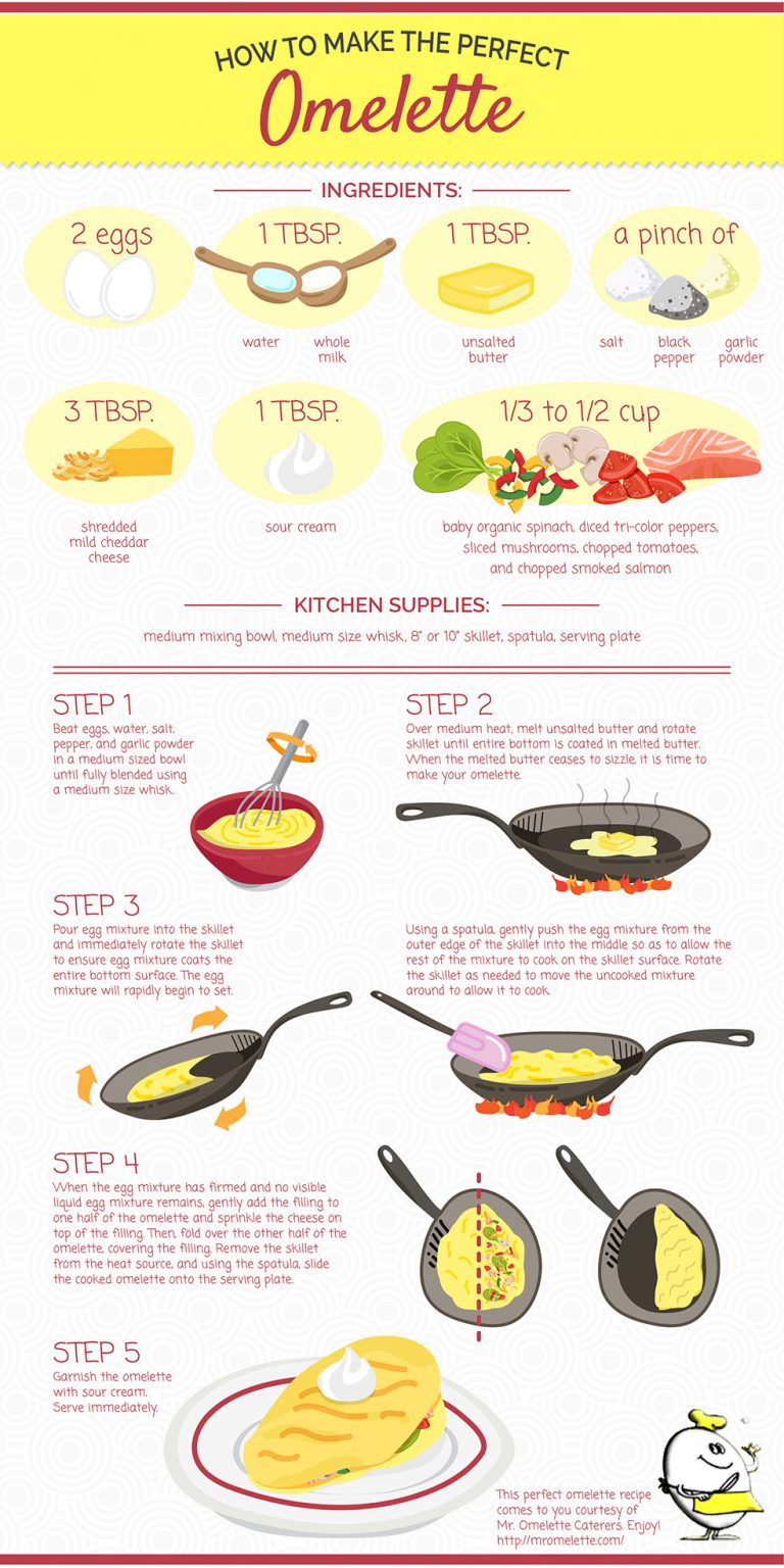 How To Make the Perfect Omelette - Mr. Omelette Caterers